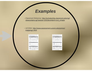Curriculum Mapping Conference AABIG 2016
