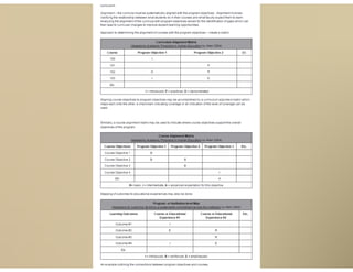 Curriculum Mapping Conference AABIG 2016