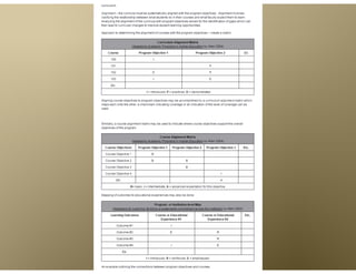 Curriculum Mapping Conference AABIG 2016