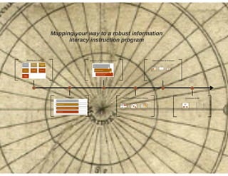 Curriculum Mapping Conference AABIG 2016