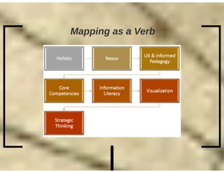 Curriculum Mapping Conference AABIG 2016