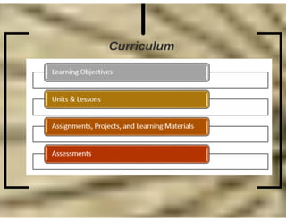 Curriculum Mapping Conference AABIG 2016