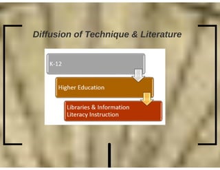 Curriculum Mapping Conference AABIG 2016