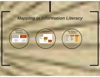 Curriculum Mapping Conference AABIG 2016