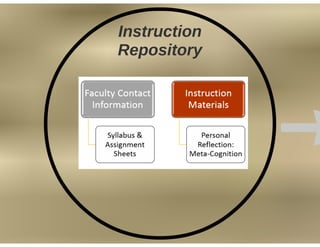 Curriculum Mapping Conference AABIG 2016