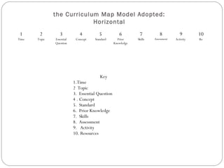 Curriculum Maps based on the Understanding by Design model | PPT
