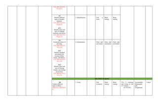 CURRICULUM MAP TEPMPLETE (Q4-TLE9).docxBDJB | DOCX