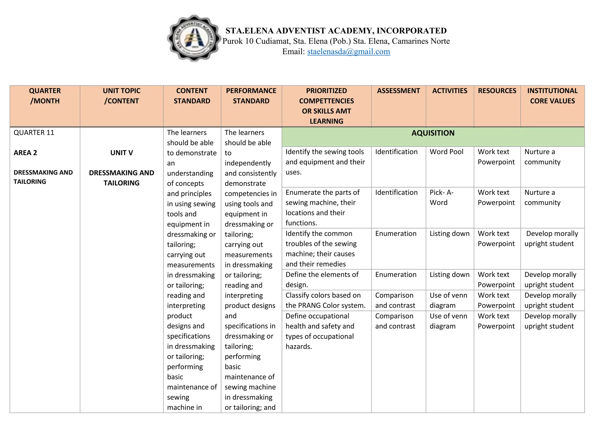 CURRICULUM MAP for technology and livelihood education | DOCX