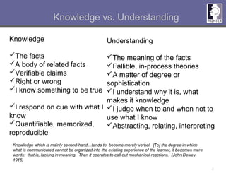 Curriculum&materials.backwards design | PPT