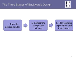 Curriculum&materials.backwards design | PPT