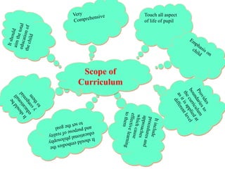 Touch all aspect
of life of pupil
Scope of
Curriculum
 