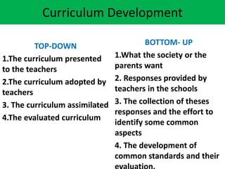 Curriculum Development
TOP-DOWN
1.The curriculum presented
to the teachers
2.The curriculum adopted by
teachers
3. The curriculum assimilated
4.The evaluated curriculum
BOTTOM- UP
1.What the society or the
parents want
2. Responses provided by
teachers in the schools
3. The collection of theses
responses and the effort to
identify some common
aspects
4. The development of
common standards and their
 
