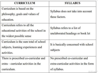 Curriculum meaning definitions curriculum vs syllabus