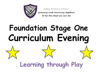 Foundation Stage One
Curriculum Evening
Learning through Play
 
