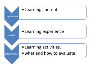 organisation
•Learning content
selection
•Learning experience
determination
•Learning activities.
•what and how to evaluate.
 