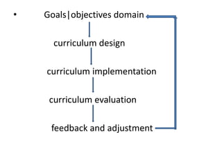 • Goals|objectives domain
curriculum design
curriculum implementation
curriculum evaluation
feedback and adjustment
 