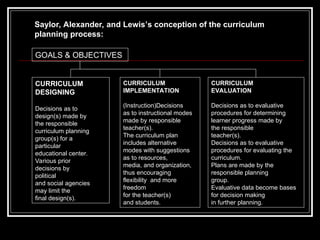 CurriculumModels REVIER FOR BOARD EXAM .ppt