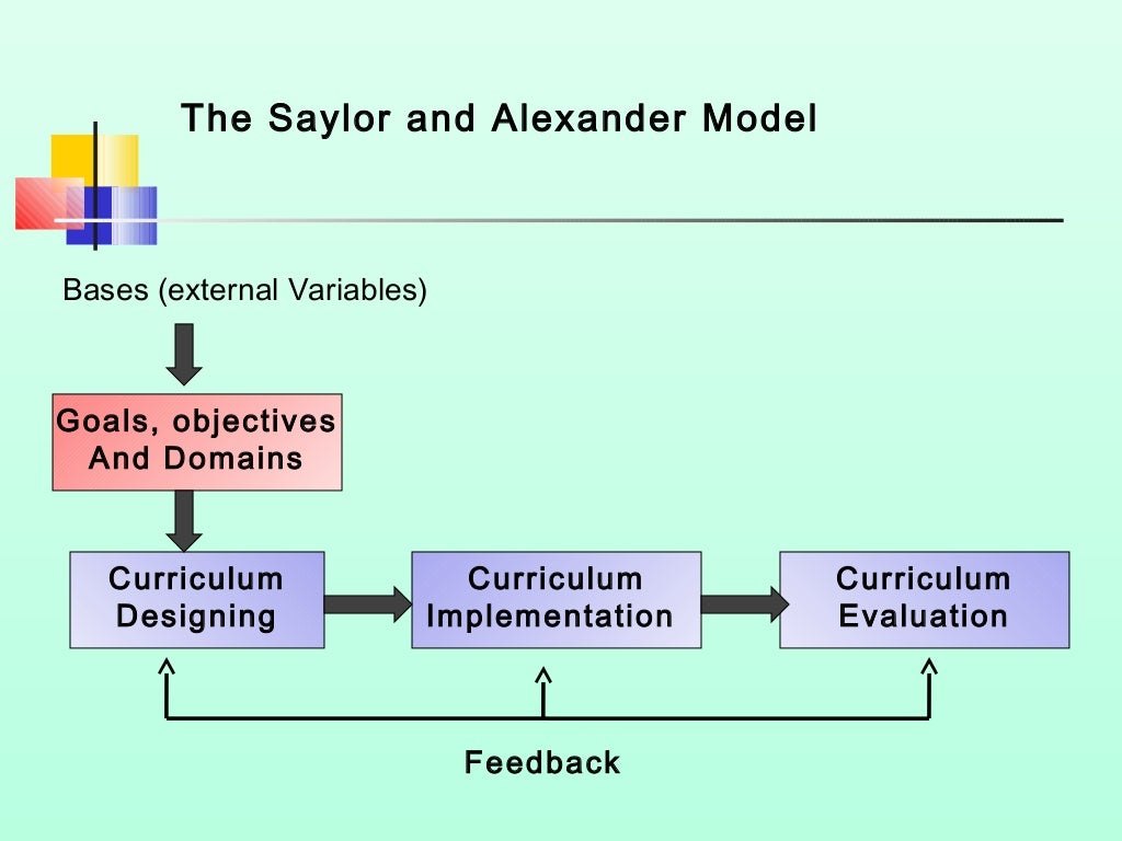 Curriculum models and types