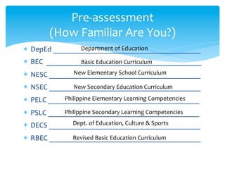 Curriculum models (Philippines' Curriculum Models) | PDF