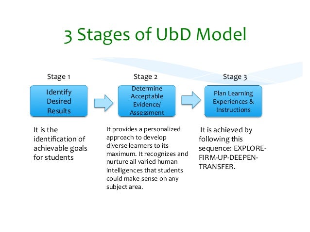 Curriculum Models Philippines Curriculum Models