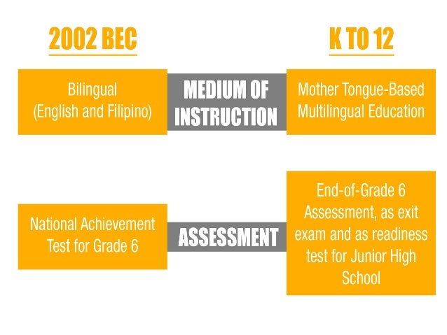 comparison of rbec to k 12 12 july 2012 comparison of 2002 bec and k to 12 education structure private basic education administrators’ summit on k to 12 transition. comparison of rbec to k 12 12 july 2012 comparison of 2002 bec and k to 12 education structure private basic education administrators’ summit on k to 12 transition.