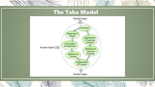 Tabec Model Examples Curriculum Models | PPTX