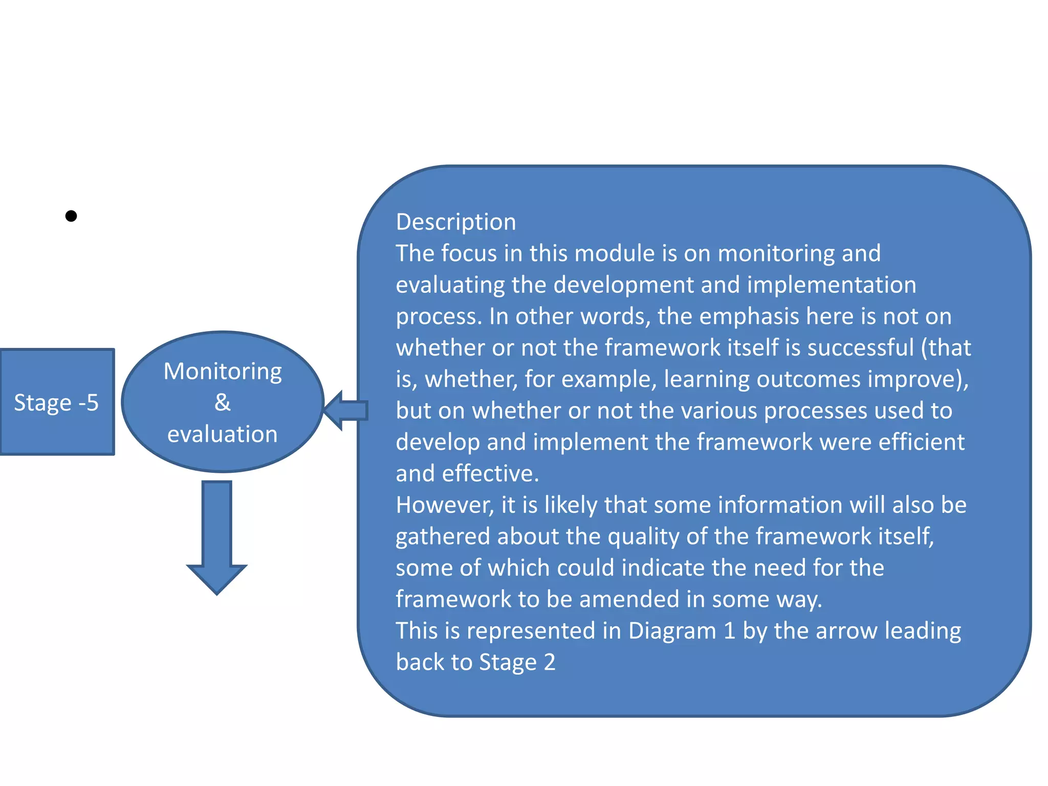 •
Stage -5
Monitoring
&
evaluation
Description
The focus in this module is on monitoring and
evaluating the development and implementation
process. In other words, the emphasis here is not on
whether or not the framework itself is successful (that
is, whether, for example, learning outcomes improve),
but on whether or not the various processes used to
develop and implement the framework were efficient
and effective.
However, it is likely that some information will also be
gathered about the quality of the framework itself,
some of which could indicate the need for the
framework to be amended in some way.
This is represented in Diagram 1 by the arrow leading
back to Stage 2
 