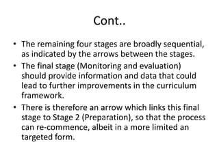 Cont..
• The remaining four stages are broadly sequential,
as indicated by the arrows between the stages.
• The final stage (Monitoring and evaluation)
should provide information and data that could
lead to further improvements in the curriculum
framework.
• There is therefore an arrow which links this final
stage to Stage 2 (Preparation), so that the process
can re-commence, albeit in a more limited an
targeted form.
 