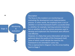 •
Stage -5
Monitoring
&
evaluation
Description
The focus in this module is on monitoring and
evaluating the development and implementation
process. In other words, the emphasis here is not on
whether or not the framework itself is successful (that
is, whether, for example, learning outcomes improve),
but on whether or not the various processes used to
develop and implement the framework were efficient
and effective.
However, it is likely that some information will also be
gathered about the quality of the framework itself,
some of which could indicate the need for the
framework to be amended in some way.
This is represented in Diagram 1 by the arrow leading
back to Stage 2
 
