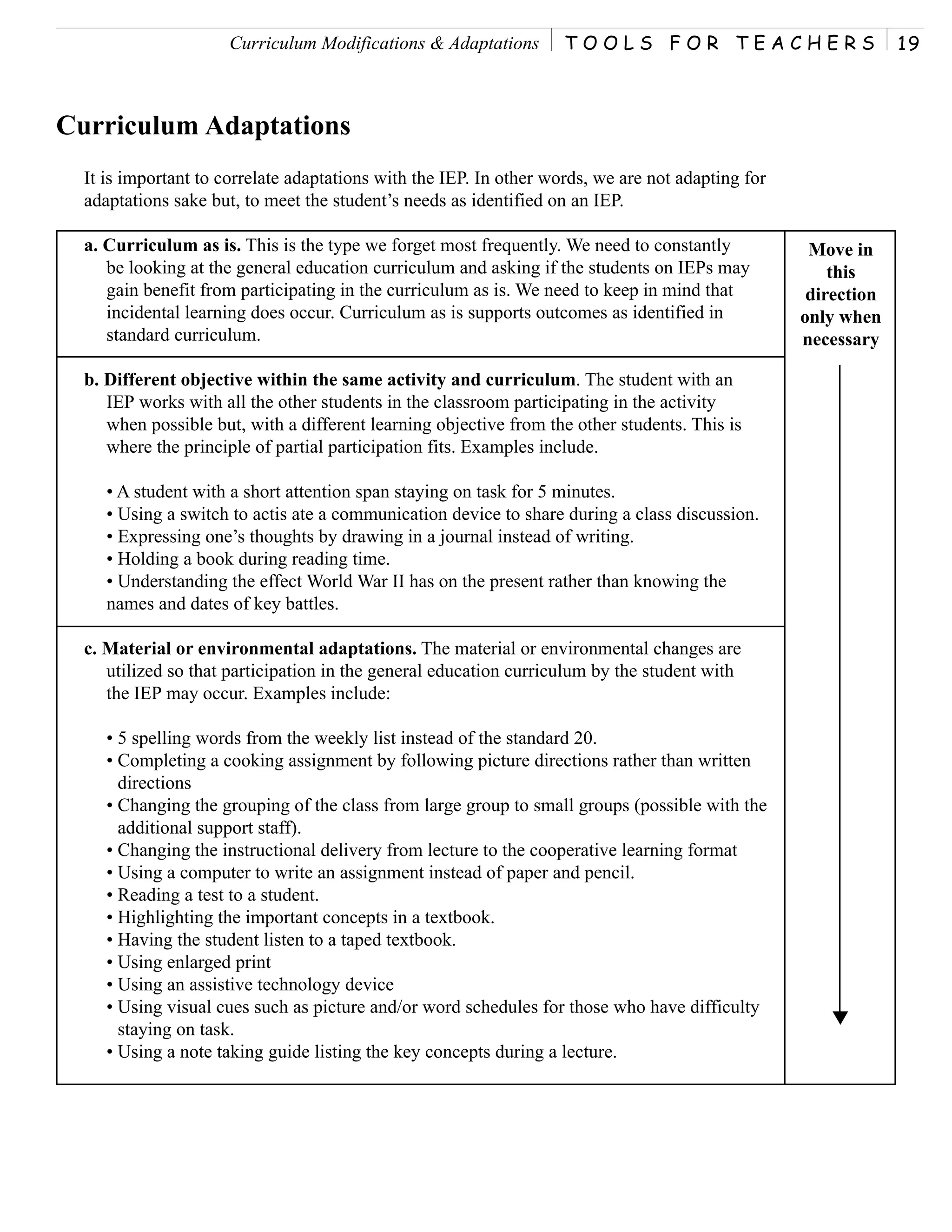 Curriculum Modifications & Adaptations        TOOLS FOR TEACHERS                          19



Curriculum Adaptations
  It is important to correlate adaptations with the IEP. In other words, we are not adapting for
  adaptations sake but, to meet the student’s needs as identified on an IEP.

  a. Curriculum as is. This is the type we forget most frequently. We need to constantly            Move in
     be looking at the general education curriculum and asking if the students on IEPs may             this
     gain benefit from participating in the curriculum as is. We need to keep in mind that          direction
     incidental learning does occur. Curriculum as is supports outcomes as identified in           only when
     standard curriculum.                                                                          necessary

  b. Different objective within the same activity and curriculum. The student with an
     IEP works with all the other students in the classroom participating in the activity
     when possible but, with a different learning objective from the other students. This is
     where the principle of partial participation fits. Examples include.

     • A student with a short attention span staying on task for 5 minutes.
     • Using a switch to actis ate a communication device to share during a class discussion.
     • Expressing one’s thoughts by drawing in a journal instead of writing.
     • Holding a book during reading time.
     • Understanding the effect World War II has on the present rather than knowing the
     names and dates of key battles.

  c. Material or environmental adaptations. The material or environmental changes are
     utilized so that participation in the general education curriculum by the student with
     the IEP may occur. Examples include:

     • 5 spelling words from the weekly list instead of the standard 20.
     • Completing a cooking assignment by following picture directions rather than written
       directions
     • Changing the grouping of the class from large group to small groups (possible with the
       additional support staff).
     • Changing the instructional delivery from lecture to the cooperative learning format
     • Using a computer to write an assignment instead of paper and pencil.
     • Reading a test to a student.
     • Highlighting the important concepts in a textbook.
     • Having the student listen to a taped textbook.
     • Using enlarged print
     • Using an assistive technology device
     • Using visual cues such as picture and/or word schedules for those who have difficulty
       staying on task.
     • Using a note taking guide listing the key concepts during a lecture.
 