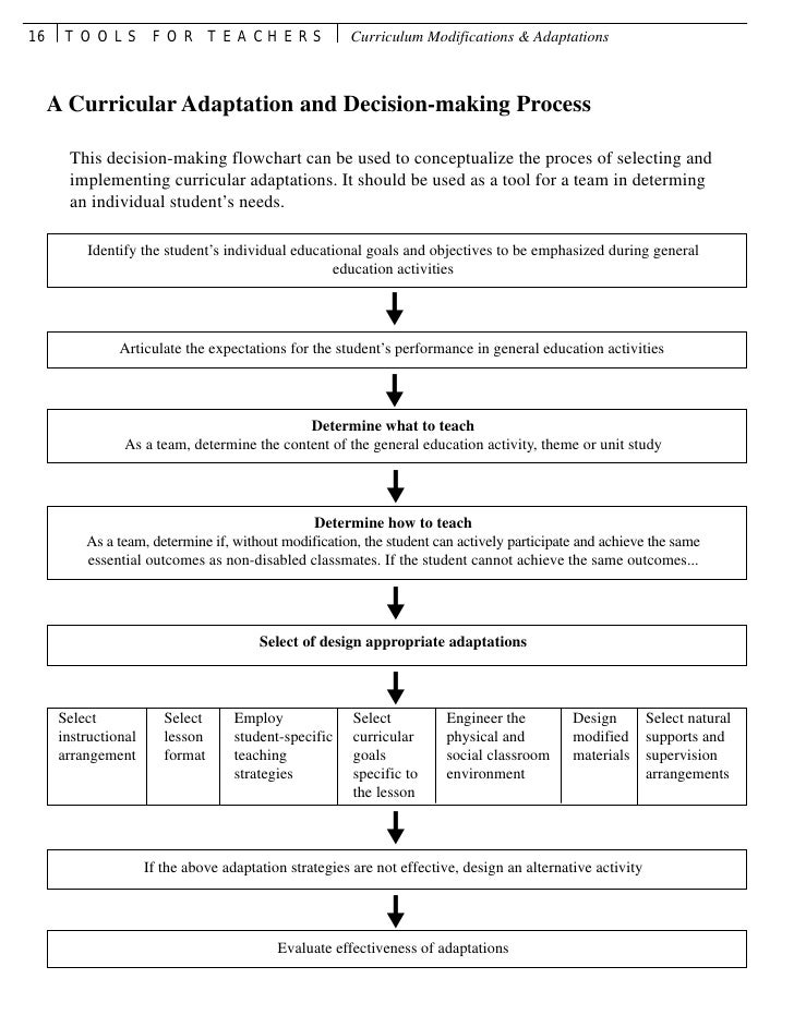 Curriculum modifications and_adaptations (2)