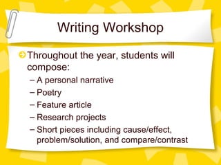 Writing Workshop 
Throughout the year, students will 
compose: 
– A personal narrative 
– Poetry 
– Feature article 
– Research projects 
– Short pieces including cause/effect, 
problem/solution, and compare/contrast 
 