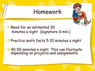 Homework

Read for an estimated 20
minutes a night (signature & min.)

Practice math facts 5-10 minutes a night

40-50 minutes a night. This can fluctuate
depending on projects and assignments.
 