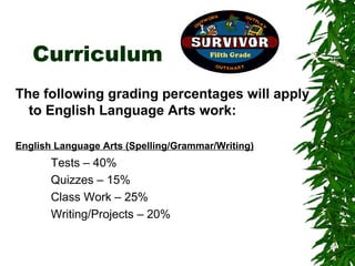 Curriculum
The following grading percentages will apply
  to English Language Arts work:

English Language Arts (Spelling/Grammar/Writing)
       Tests – 40%
       Quizzes – 15%
       Class Work – 25%
       Writing/Projects – 20%
 