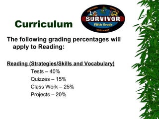 Curriculum
The following grading percentages will
  apply to Reading:

Reading (Strategies/Skills and Vocabulary)
         Tests – 40%
         Quizzes – 15%
         Class Work – 25%
         Projects – 20%
 