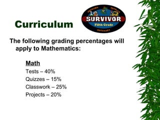 Curriculum
The following grading percentages will
  apply to Mathematics:

     Math
     Tests – 40%
     Quizzes – 15%
     Classwork – 25%
     Projects – 20%
 
