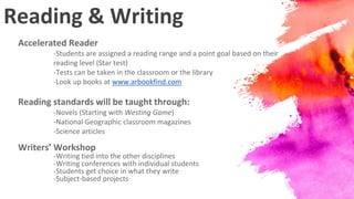 Reading & Writing
Accelerated Reader
-Students are assigned a reading range and a point goal based on their
reading level (Star test)
-Tests can be taken in the classroom or the library
-Look up books at www.arbookfind.com
Reading standards will be taught through:
-Novels (Starting with Westing Game)
-National Geographic classroom magazines
-Science articles
Writers’ Workshop
-Writing tied into the other disciplines
-Writing conferences with individual students
-Students get choice in what they write
-Subject-based projects
 