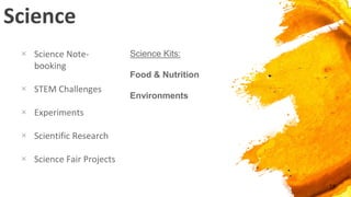 Science
× Science Note-
booking
× STEM Challenges
× Experiments
× Scientific Research
× Science Fair Projects
Science Kits:
Food & Nutrition
Environments
18
 