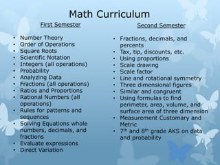 Math CurriculumFirst SemesterNumber Theory  