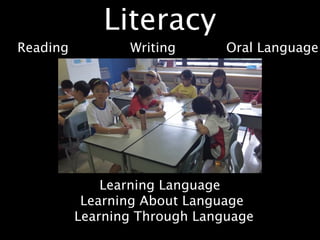 Literacy
Reading          Writing       Oral Language




              Learning Language
           Learning About Language
          Learning Through Language
 