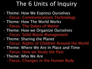 The 6 Units of Inquiry
•   Theme: How We Express Ourselves
    • Focus: Communications Technology

•   Theme: How The World Works
    • Focus: The States of Matter

•   Theme: How we Organize Ourselves
    • Focus: Solid Waste Management

•   Theme: Sharing the Planet
    • Focus: Rights of Children Around the World

•   Theme: Where We Are In Place and Time
    • Focus: How we Study the Past

•   Theme: Who We Are
    • Focus: Changes in the Human Body
 