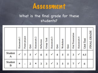 Assessment
What is the ﬁnal grade for these
           students?
 