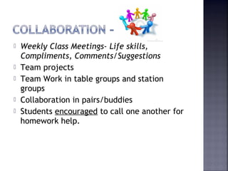  Weekly Class Meetings- Life skills, 
Compliments, Comments/Suggestions 
 Team projects 
 Team Work in table groups and station 
groups 
 Collaboration in pairs/buddies 
 Students encouraged to call one another for 
homework help. 
 