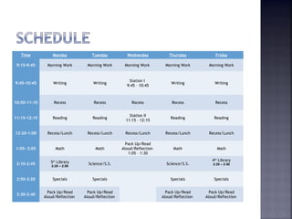 Time Monday Tuesday Wednesday Thursday Friday 
9:15-9:45 Morning Work Morning Work Morning Work Morning Work Morning Work 
9:45-10:45 Writing Writing Station I 
9:45 – 10:45 Writing Writing 
10:50-11:10 Recess Recess Recess Recess Recess 
11:15-12:15 Reading Reading Station II 
11:15 – 12:15 Reading Reading 
12:20-1:00 Recess/Lunch Recess/Lunch Recess/Lunch Recess/Lunch Recess/Lunch 
1:05- 2:05 Math Math 
Pack Up/Read 
Aloud/Reflection 
1:05 – 1:30 
Math Math 
2:10-2:45 5th Library 
2:20 – 2:50 Science/S.S. Science/S.S. 
4th Library 
2:20 – 2:50 
2:50-3:20 Specials Specials 
Specials Specials 
3:30-3:40 Pack Up/Read 
Aloud/Reflection 
Pack Up/Read 
Aloud/Reflection 
Pack Up/Read 
Aloud/Reflection 
Pack Up/Read 
Aloud/Reflection 
 