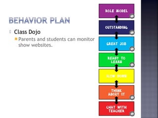  Class Dojo 
Parents and students can monitor 
show websites. 
 