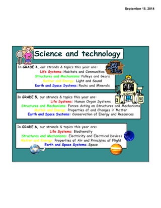 September 18, 2014 
Science and technology 
In GRADE 4, our strands & topics this year are: 
Life Systems: Habitats and Communities 
Structures and Mechanisms: Pulleys and Gears 
Matter and Energy: Light and Sound 
Earth and Space Systems: Rocks and Minerals 
In GRADE 5, our strands & topics this year are: 
Life Systems: Human Organ Systems 
Structures and Mechanisms: Forces Acting on Structures and Mechanisms 
Matter and Energy: Properties of and Changes in Matter 
Earth and Space Systems: Conservation of Energy and Resources 
In GRADE 6, our strands & topics this year are: 
Life Systems: Biodiversity 
Structures and Mechanisms: Electricity and Electrical Devices 
Matter and Energy: Properties of Air and Principles of Flight 
Earth and Space Systems: Space 
 