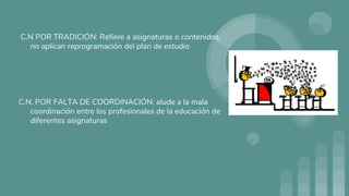 C.N POR TRADICIÓN: Refiere a asignaturas o contenidos,
no aplican reprogramación del plan de estudio
C.N. POR FALTA DE COORDINACIÓN: alude a la mala
coordinación entre los profesionales de la educación de
diferentes asignaturas
 