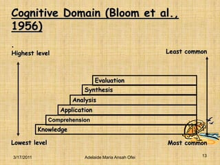 Cognitive Domain (Bloom et al., 1956).Least commonHighest levelEvaluation Synthesis Analysis Application Comprehension Knowledge Lowest levelMost common133/16/2011Adelaide Maria Ansah Ofei