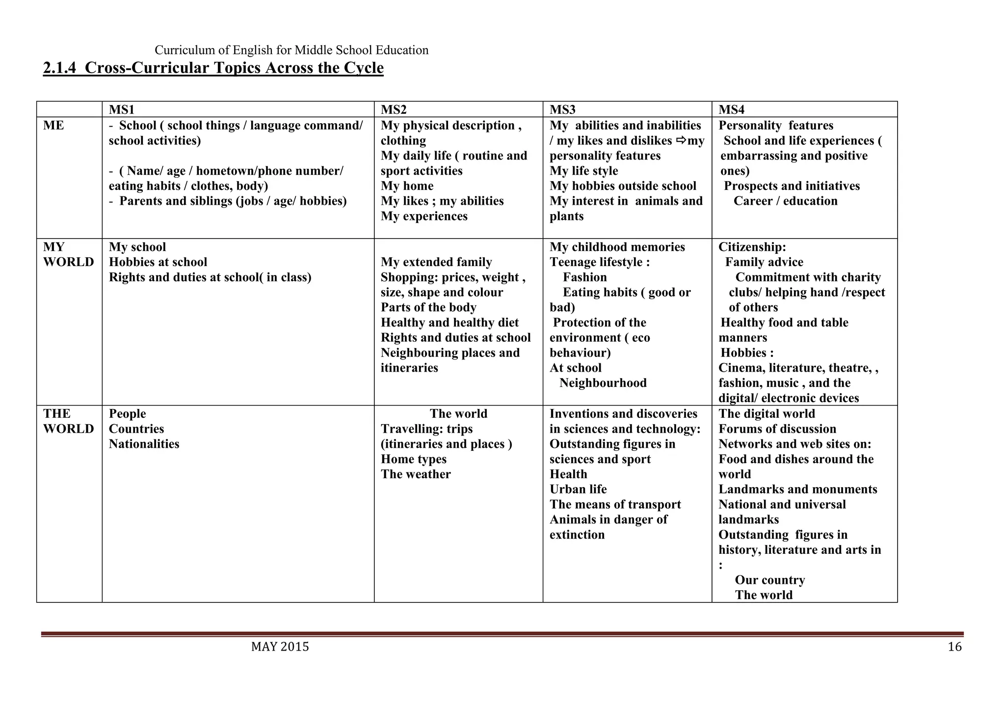 Curriculum of English for Middle School Education | PDF