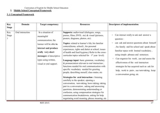 Curriculum of English for Middle School Education | PDF